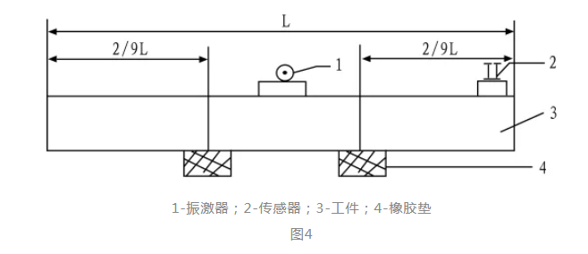 激振点位置